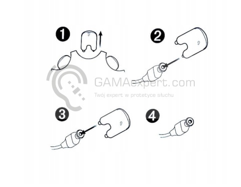 Filtry ProWax miniFit